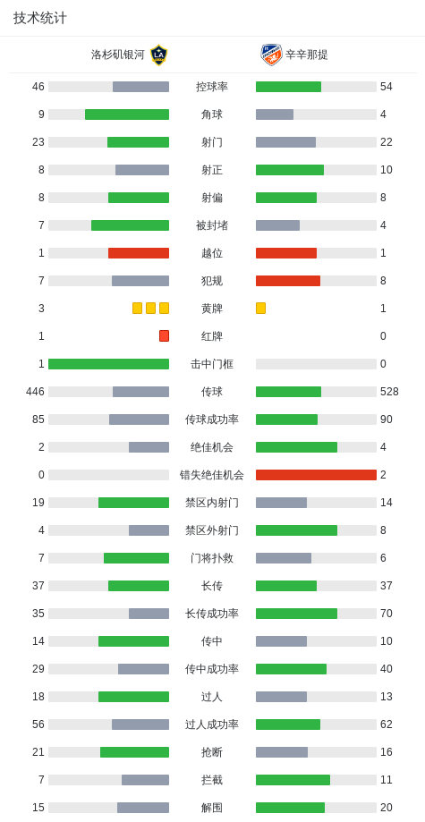 员伊万德助, ue, 洛杉矶银河 员伊万德助, ue, 洛杉矶银河